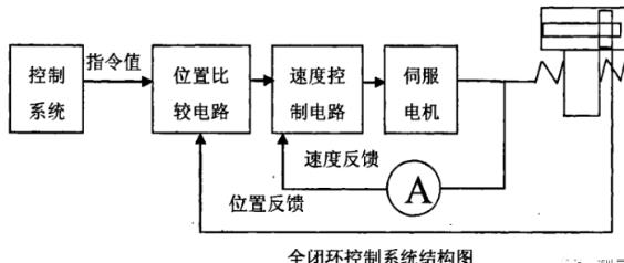 绥化蔡司绥化三坐标测量机