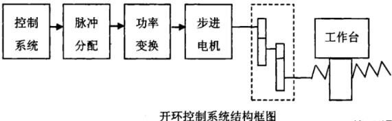 绥化蔡司绥化三坐标测量机