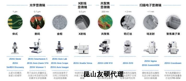 绥化蔡司绥化扫描电镜
